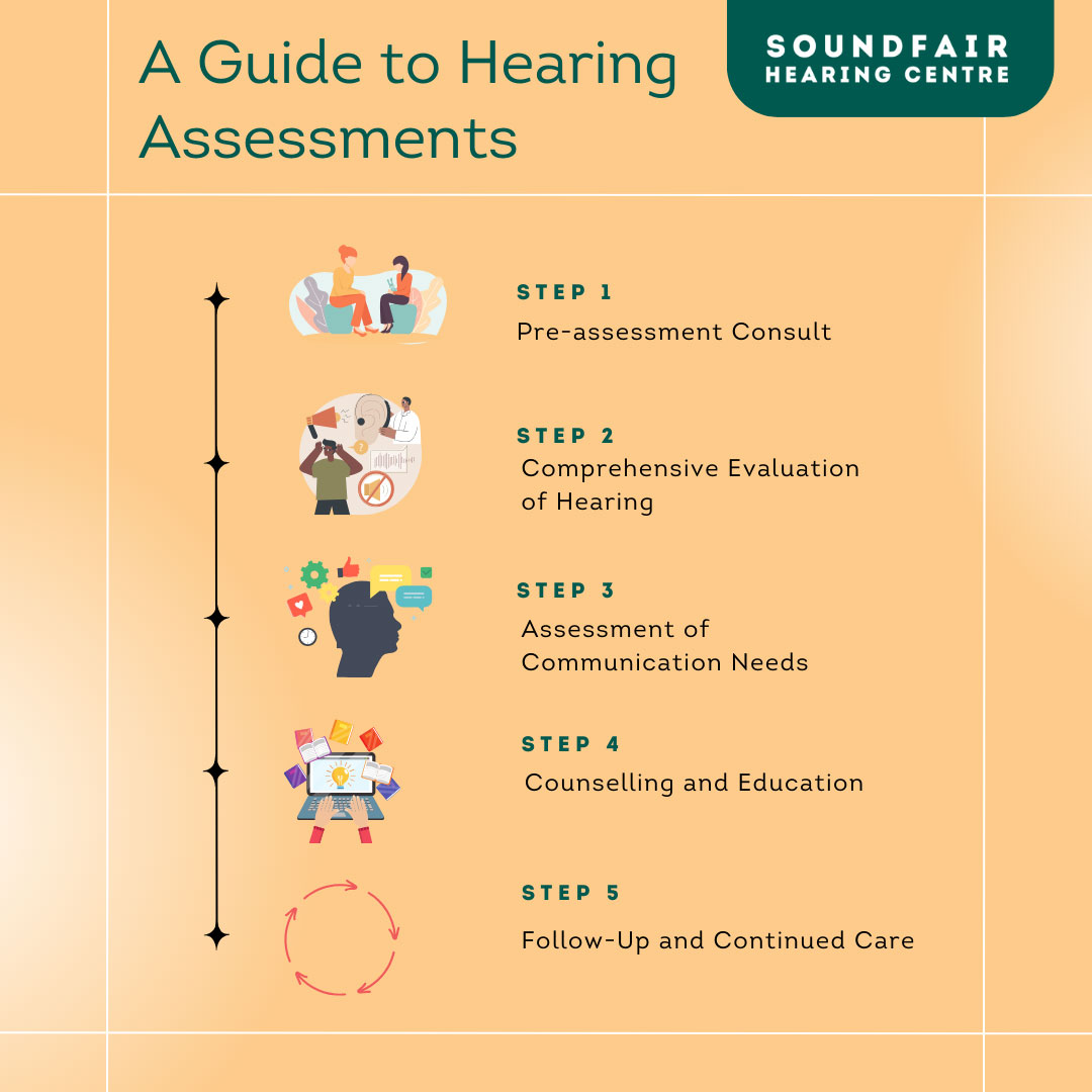 A-guide-to-hearing-assessments
